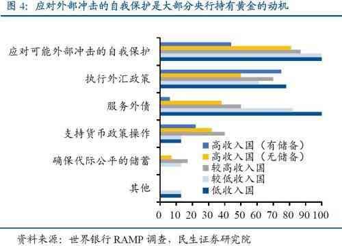 央行购金行为的历史沿革（央行的黄金增持：历史、原因及影响）(图4)