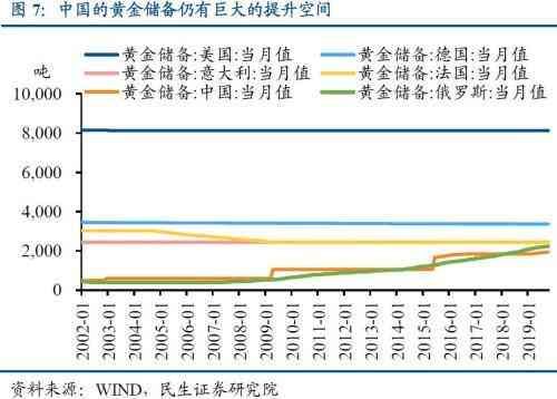 央行购金行为的历史沿革（央行的黄金增持：历史、原因及影响）(图7)