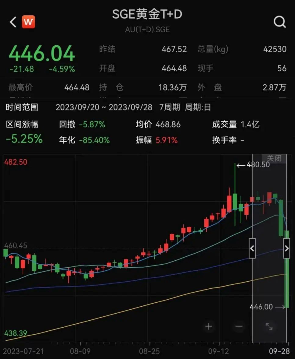 如何根据经济数据调整黄金投资策略（国际金价剧烈震荡！投资者们快来看看为何需要调整你的投资策略？）(图1)