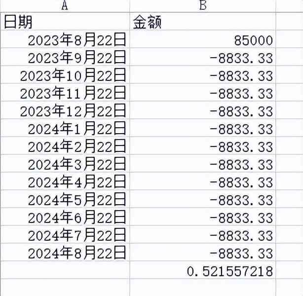 贷款平台利率比较技巧（小心掉入“低利率”陷阱，教你识别“贷款利率”真面目）(图7)