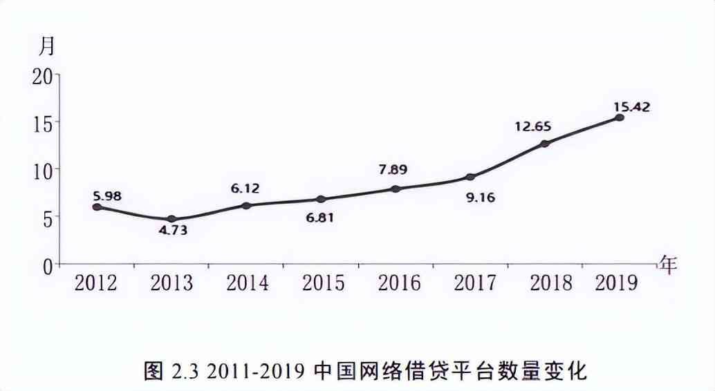 贷款平台风险排查方法（风险识别与应对：网络借贷业务的关键）(图6)