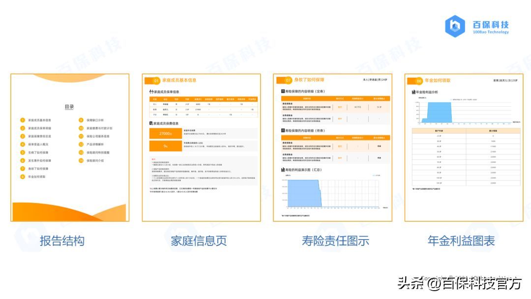 保险代理人的展业规范（2023！代理人如何快速展业提升业绩？）(图3)