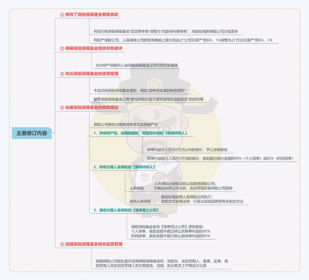 保险公司倒闭后的赔偿机制（保险公司破产了，我买的保险怎么办？只赔90%？）(图3)