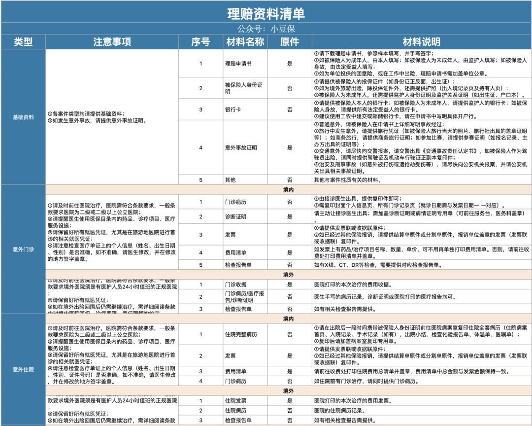 保险公司理赔流程图解（处理1000起理赔事故后，我总结这份理赔流程，太实用了！）(图1)