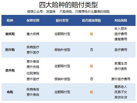 如何提高理赔效率（如何快速理赔？4步操作，到款效率提高50%）(图3)