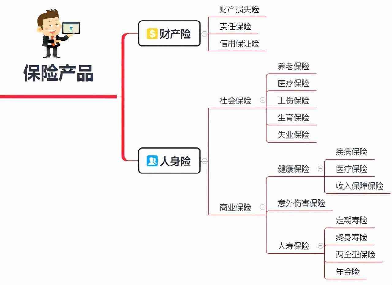 买保险到底有没有用（你买的保险到底有没有用？）(图5)