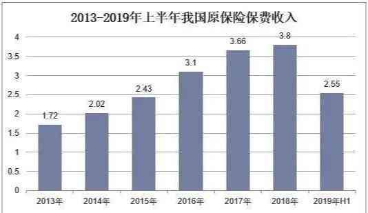 消费型保险和返还型保险的区别是什么（什么是消费型保险和返还型保险？两者的区别是什么？）(图1)