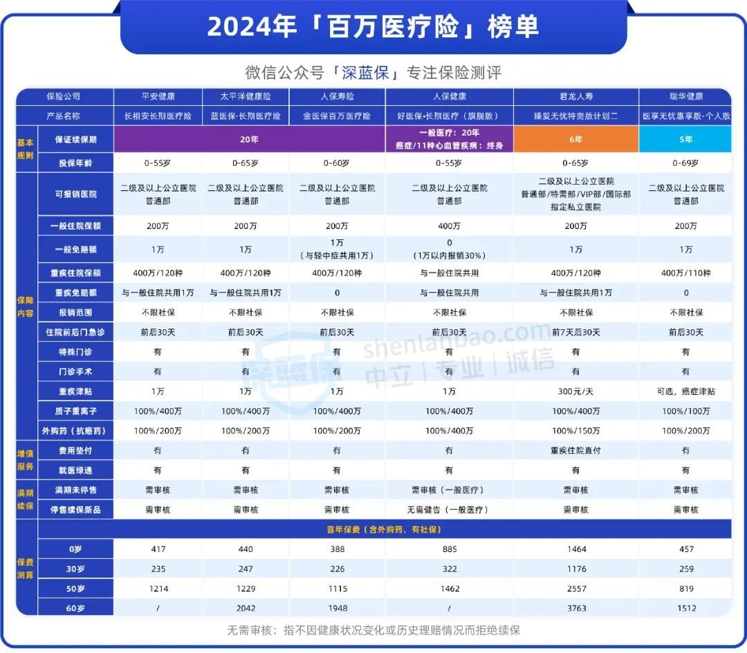 家庭经济支柱购买什么保险最合适（给爸妈买保险，真正能救命的就4种！）(图3)