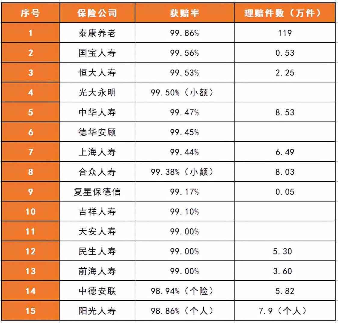 购买保险时如何评估保险公司的信誉（判断一家保险公司好不好，看这4点就知道了！包括投诉率、获赔率）(图1)