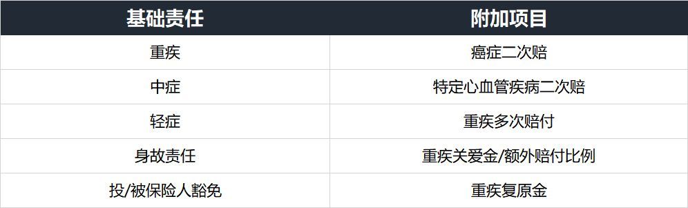 比较不同保险公司产品的技巧（重疾险怎么买？对比39家保险公司60款产品后，我总结了这几点）(图1)