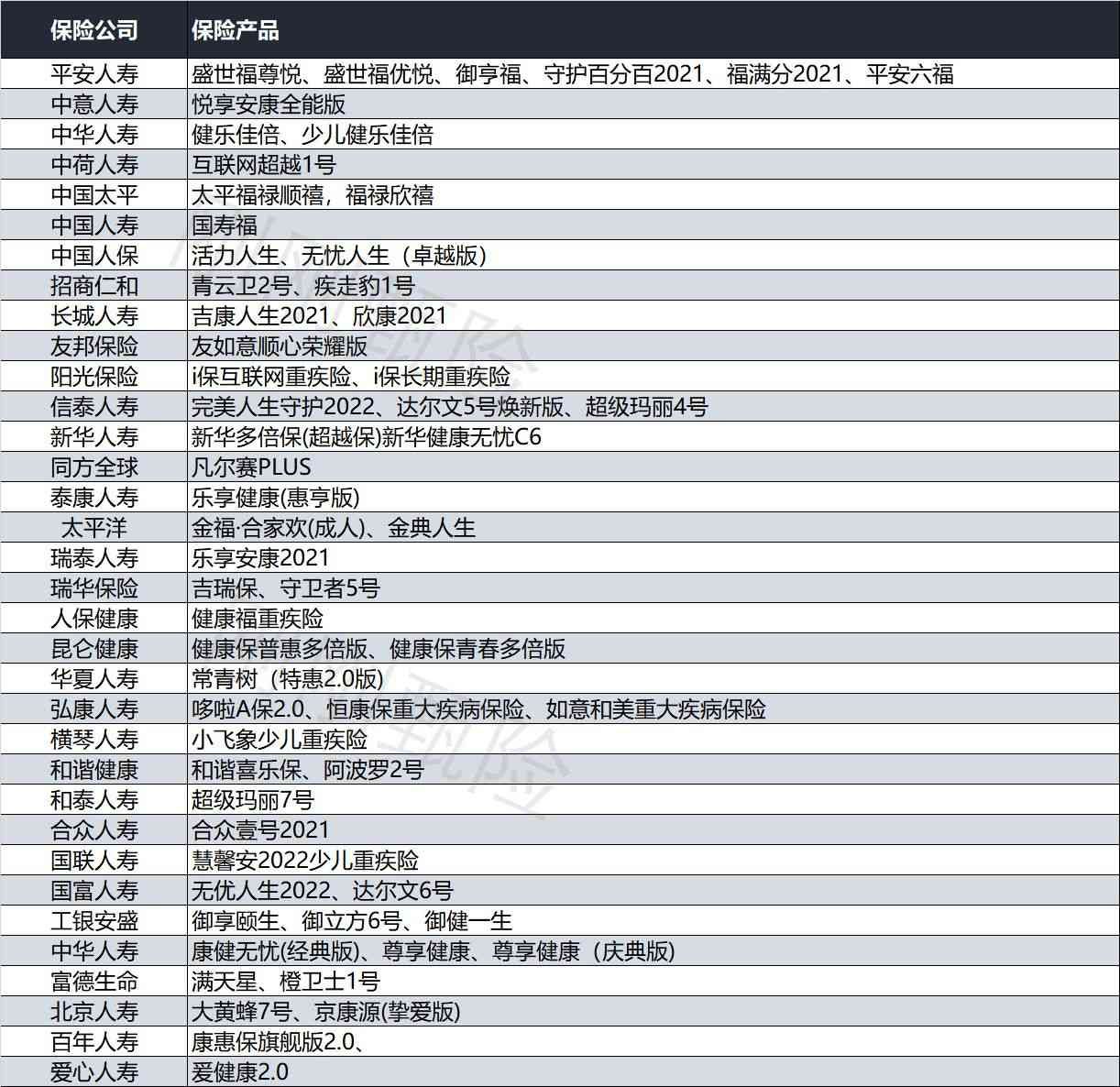 比较不同保险公司产品的技巧（重疾险怎么买？对比39家保险公司60款产品后，我总结了这几点）(图8)