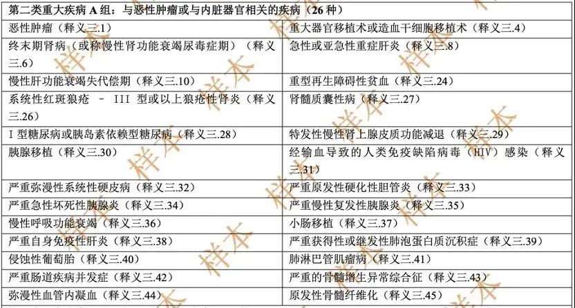 购买保险应注意哪些陷阱（建议收藏！买保险的这20个坑你一定要知道！）(图2)