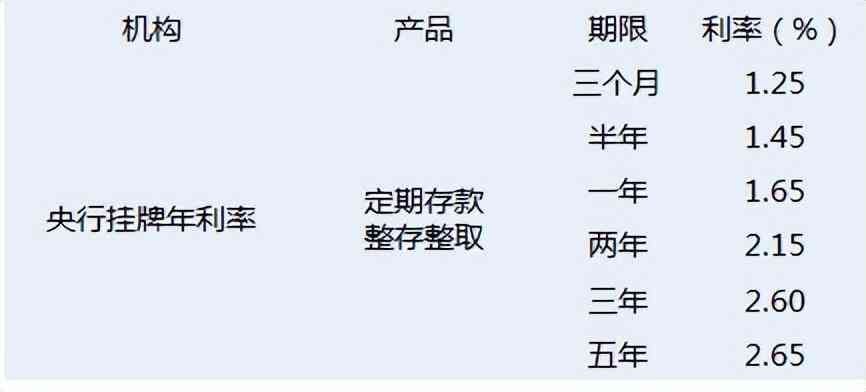 如何比较不同存款产品的收益（钱该存在哪个银行？不同类型银行的存款及理财产品收益分析）(图1)