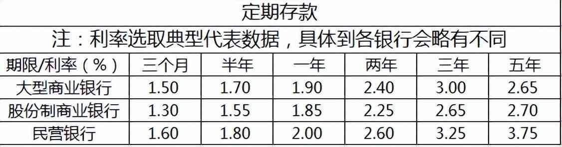 如何比较不同存款产品的收益（钱该存在哪个银行？不同类型银行的存款及理财产品收益分析）(图2)