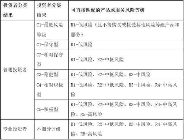 如何评估风险承受能力（「涨知识」投资者如何评估自己的风险承受能力？）(图1)