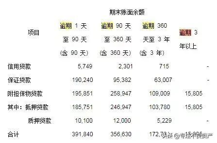 银保监会关于网贷逾期最新政策（逾期60天贷款就是“不良”？官方统一回复来了！）(图4)