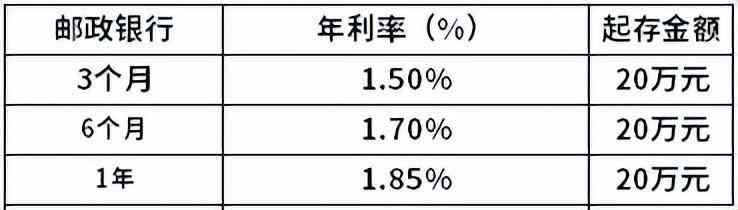 邮政银行存款利息计算器（邮政2024利息表！）(图2)