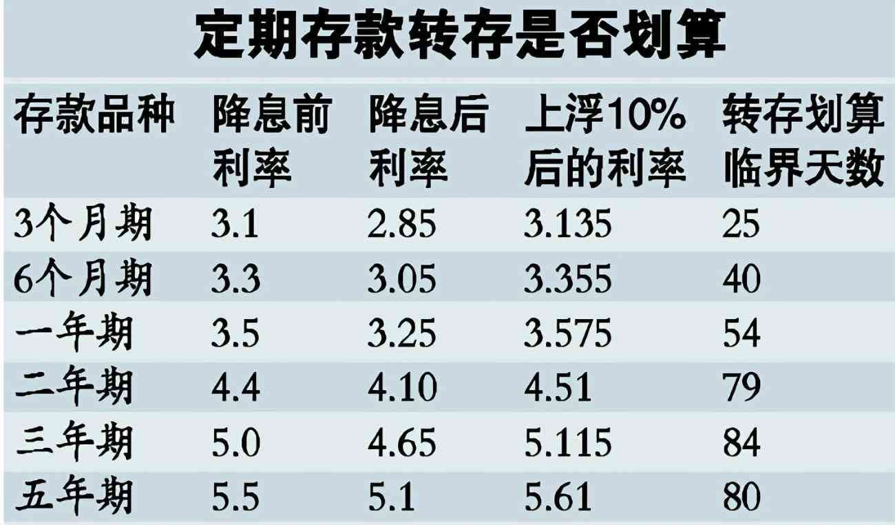 邮政银行存款利息计算器（10月8日，邮政银行最新规定：1万元存一到三年，利息是多少？）(图11)