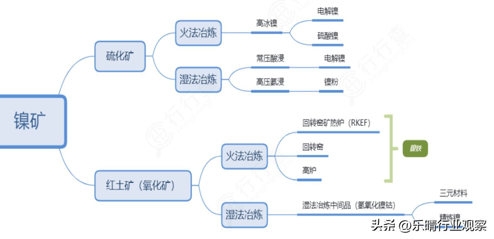 金属镍概念股票龙头一览表（金属镍全线爆发！有色金属关键赛道，四大龙头强者恒强）(图3)