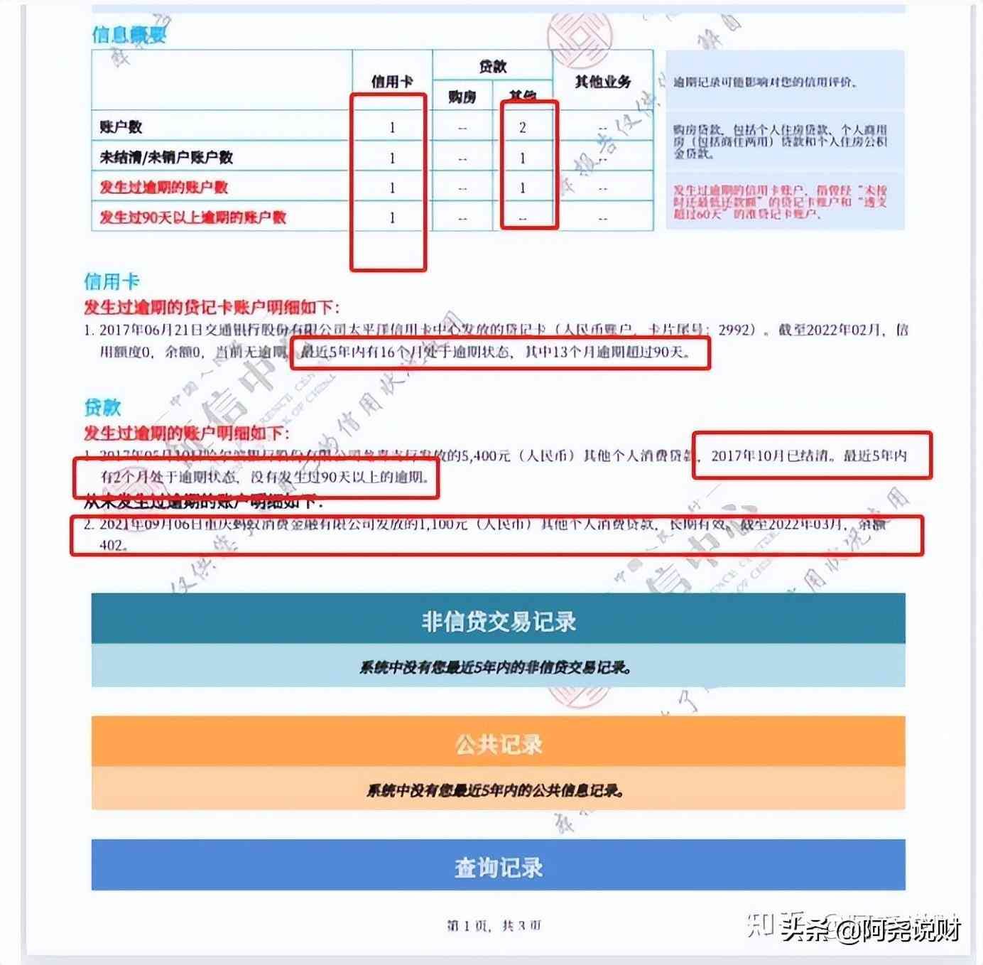 信用卡逾期还款会影响车贷吗（1张信用卡，13个月逾期90天！房贷肯定是下不来，还能买车吗？）(图1)