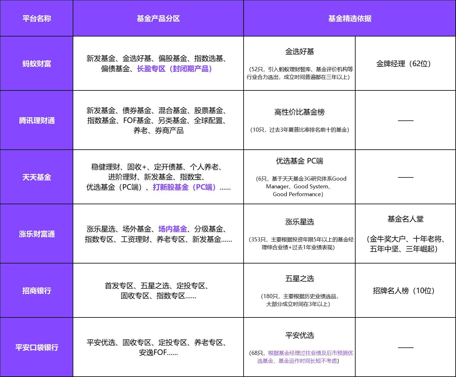 买基金用什么软件（六大基金代销平台对比：排名功能进化，买方思维显现）(图6)