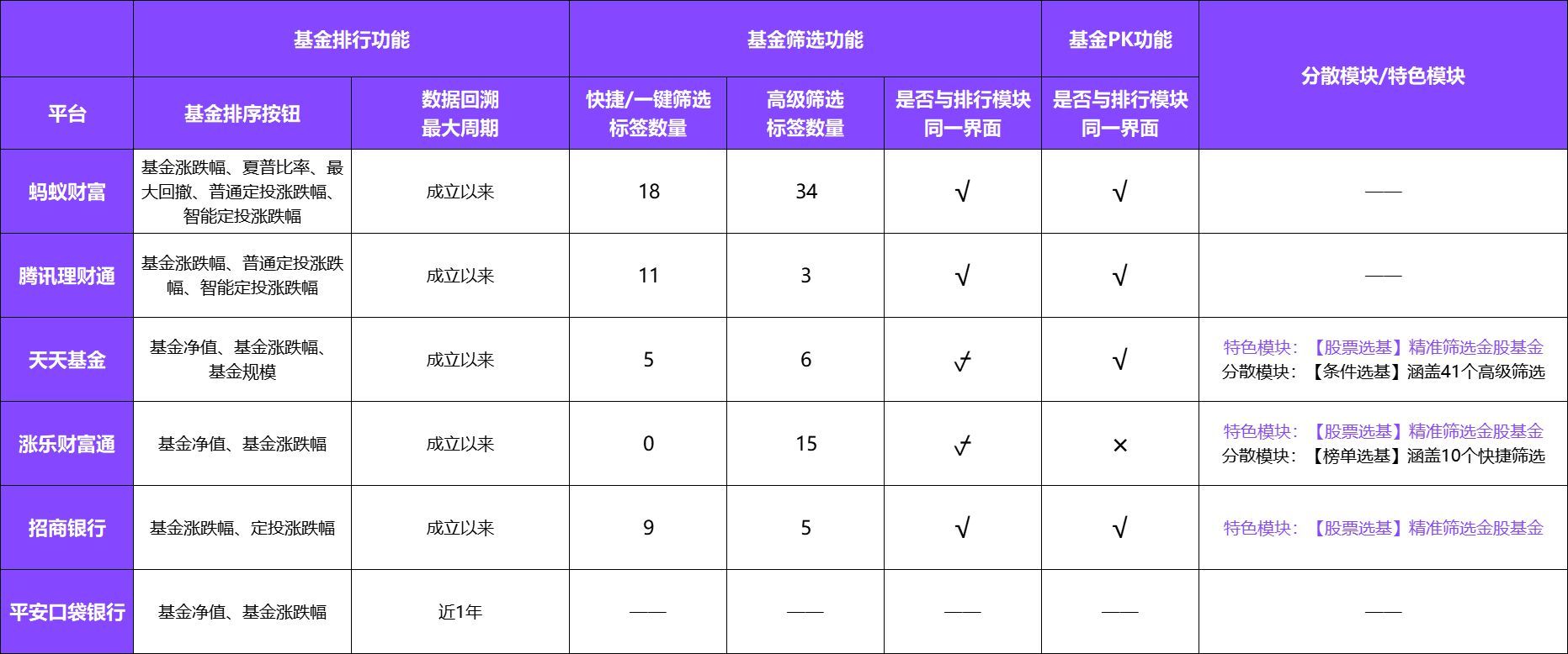 买基金用什么软件（六大基金代销平台对比：排名功能进化，买方思维显现）(图8)