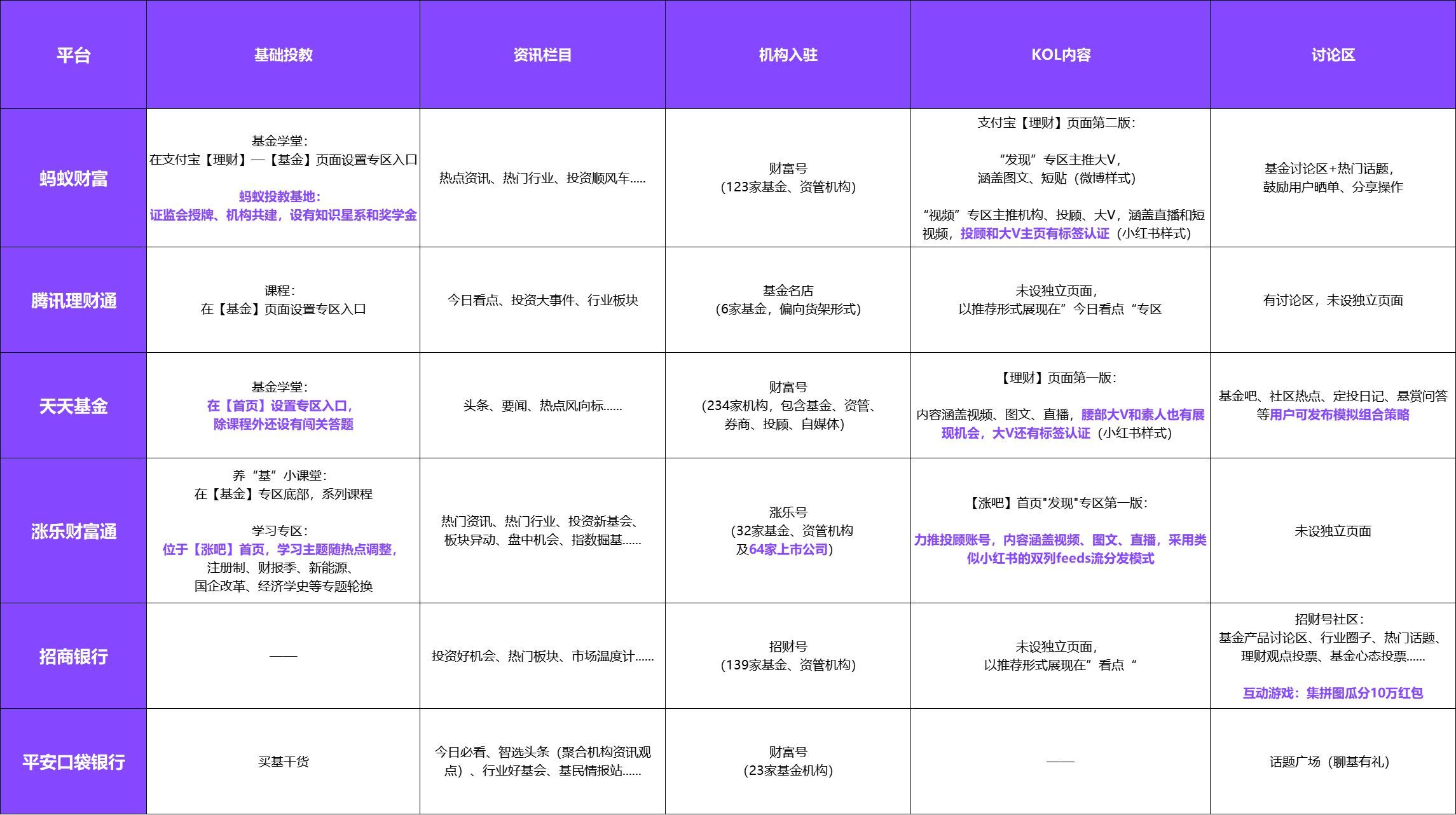 买基金用什么软件（六大基金代销平台对比：排名功能进化，买方思维显现）(图13)