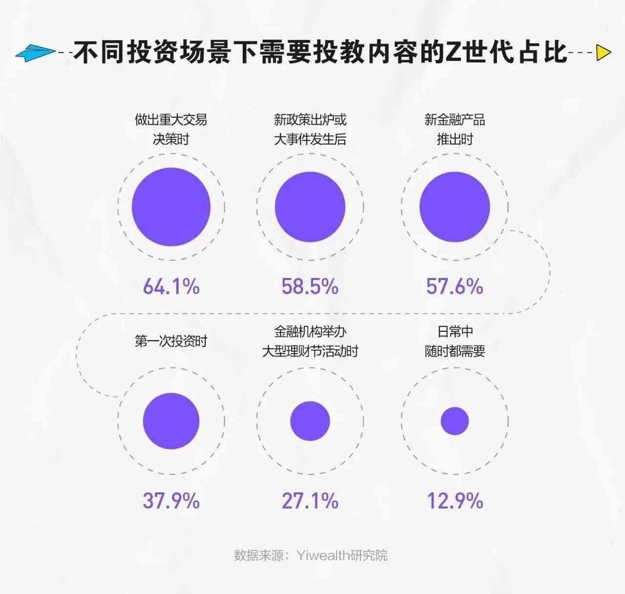 买基金用什么软件（六大基金代销平台对比：排名功能进化，买方思维显现）(图16)