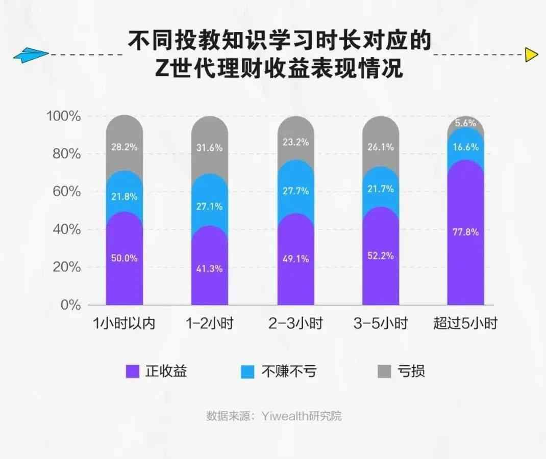 买基金用什么软件（六大基金代销平台对比：排名功能进化，买方思维显现）(图17)