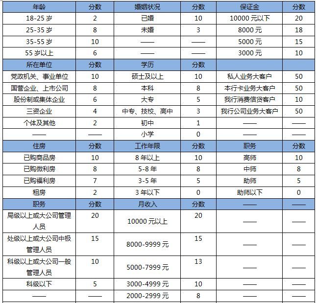 信用卡审批拒绝是什么原因（信用卡申请被拒什么原因？该分析分析了）(图2)