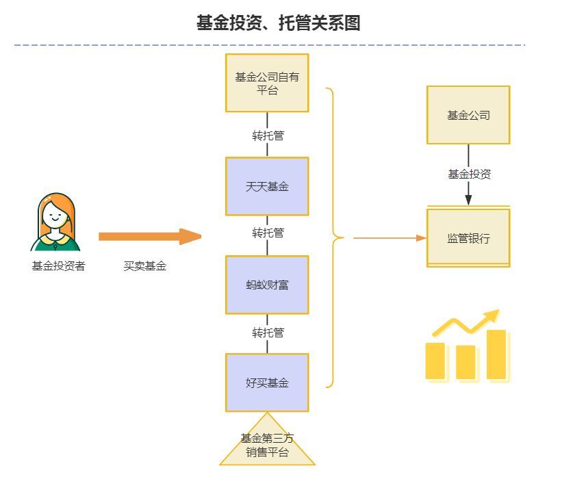 转换基金和买入基金的规则一样吗（基金避坑：基金转托管指南及五大好处）(图5)