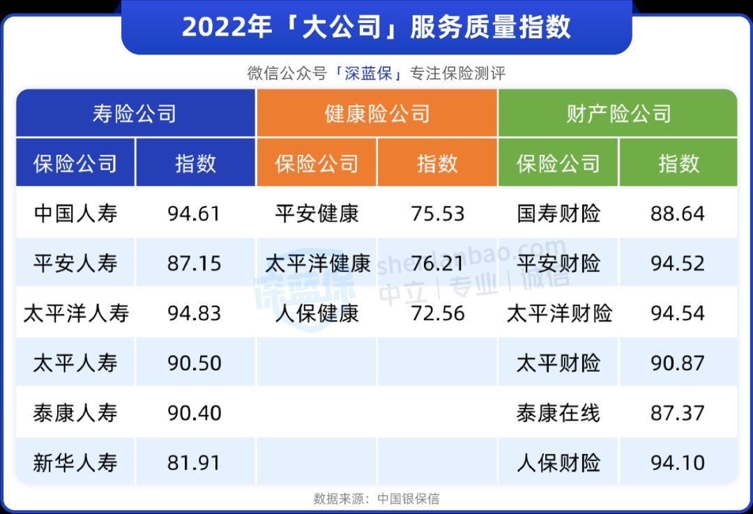 保险产品性价比高的品牌（实测平安、国寿、人保......筛选出了大公司高性价比重疾险！）(图3)