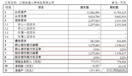 保险公司偿付能力查询入口（如何选择靠谱的保险公司，你应该了解下偿付能力）(图4)