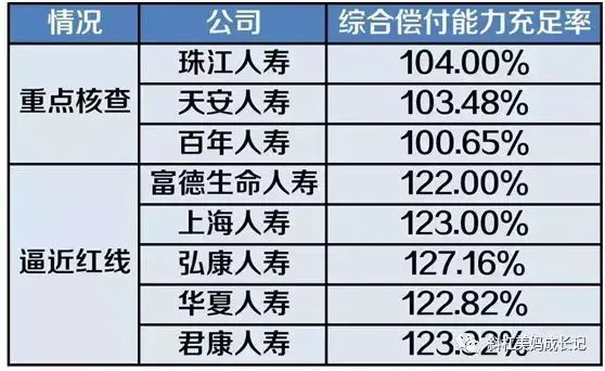 保险公司偿付能力查询入口（如何选择靠谱的保险公司，你应该了解下偿付能力）(图9)