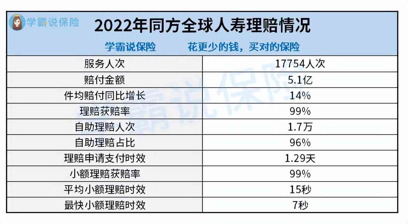 消费者投诉率低的保险公司有哪些（市场上哪些公司服务好、理赔时间短、投诉率低 ？这篇文章告诉你！）(图4)