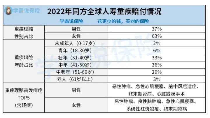 消费者投诉率低的保险公司有哪些（市场上哪些公司服务好、理赔时间短、投诉率低 ？这篇文章告诉你！）(图6)