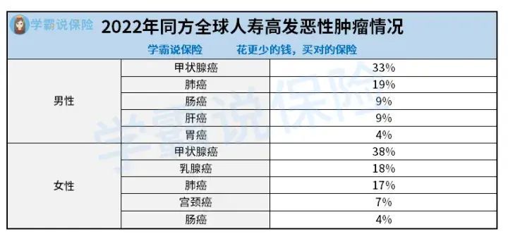 消费者投诉率低的保险公司有哪些（市场上哪些公司服务好、理赔时间短、投诉率低 ？这篇文章告诉你！）(图7)