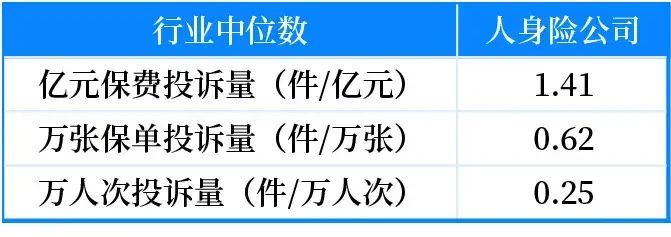 消费者投诉率低的保险公司有哪些（2020年最新保险消费者投诉榜单，谁家服务最差？）(图4)