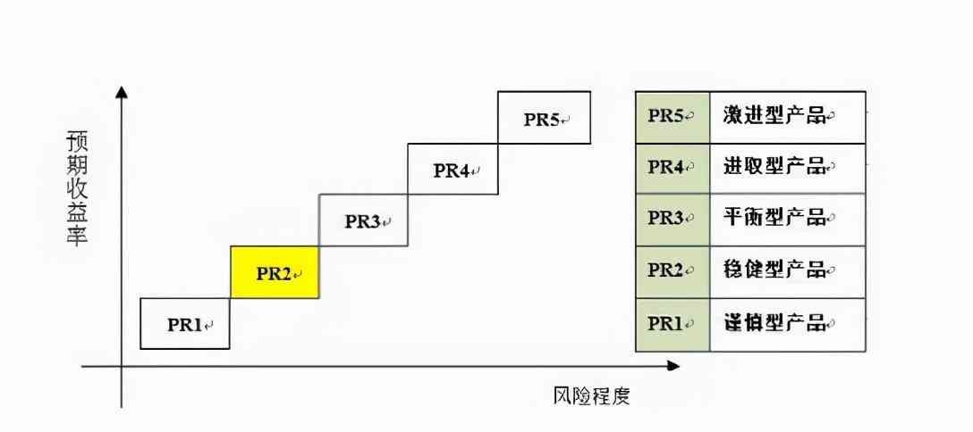 银行理财亏损可以报案吗（在银行买的理财亏损了，银行是否有责任？可以找银行理赔吗？）(图4)