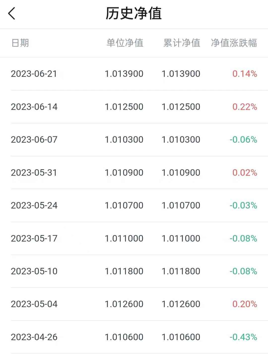 银行理财亏损如何追回本金（部分银行理财亏了怎么办？银行理财亏本金怎么办？）(图2)