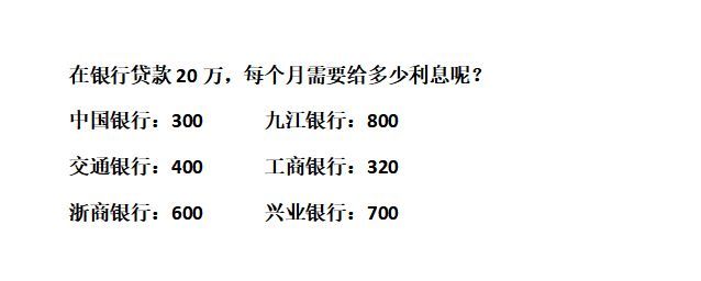 银行贷款10万一年利息多少（那个银行利息低你知道吗？在银行贷款10万一个月利息多少你知道吗）(图1)