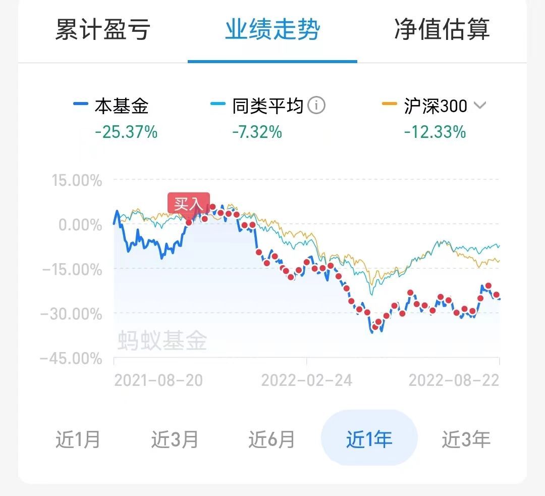 基金定投的最佳时机（为什么说现在是定投的好时机？）(图2)