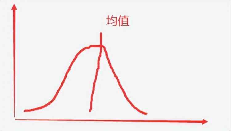 基金定投的最佳时机（为什么说现在是定投的好时机？）(图3)