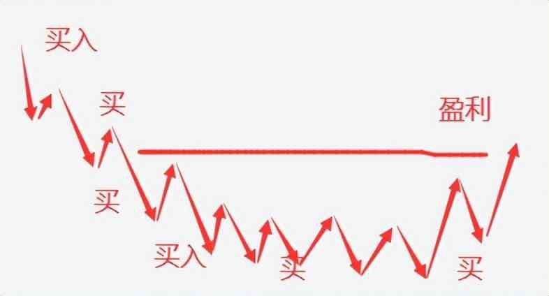 基金定投的最佳时机（为什么说现在是定投的好时机？）(图4)