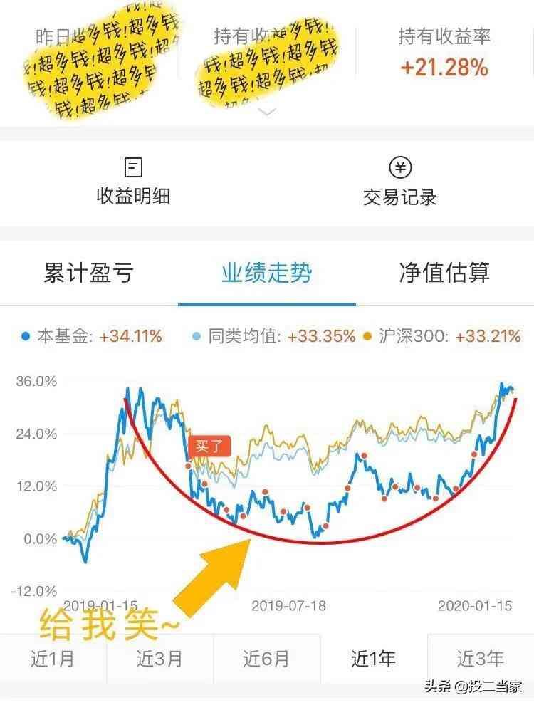 基金定投的最佳时机（理财小白必看，基金定投的最佳时间）(图3)