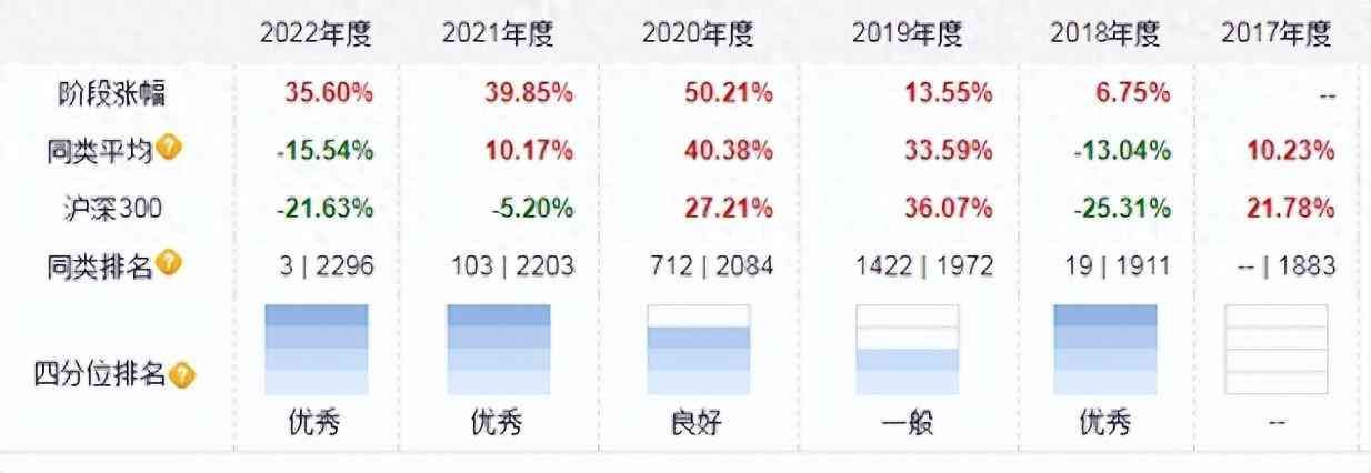 如何挑选优质基金（优质基金具备什么特点？不会挑选基金的建议看完！）(图1)