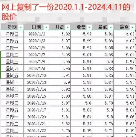 工商银行基金定投（【模拟测算】每周定投100股工商银行，看看分红情况）(图1)