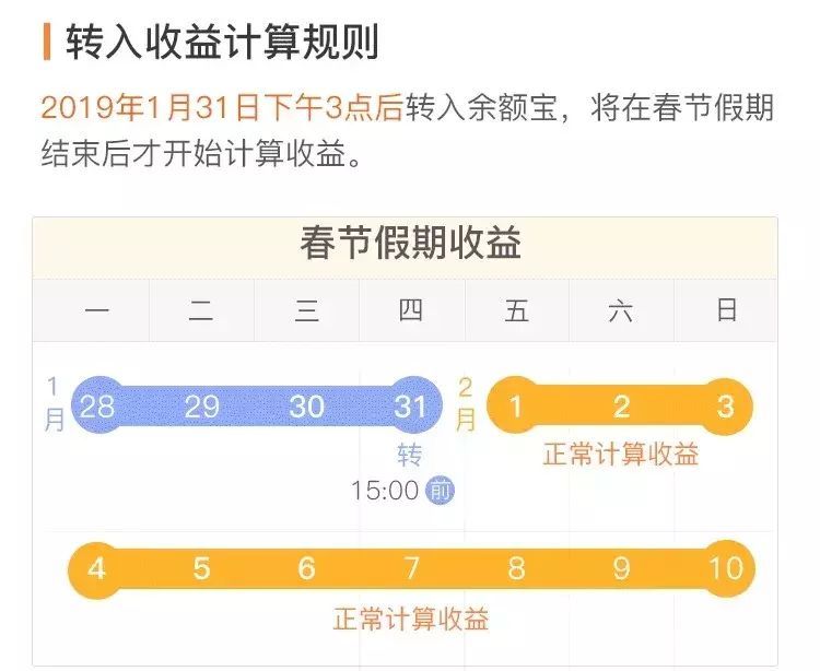 余额宝收益什么时候到账（过年期间，余额宝和零钱通收益攻略来袭，绝对用的到）(图1)