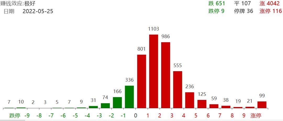 基金定投的最佳时机（再回3100点，为什么说现在是开启定投的最好时点？）(图1)