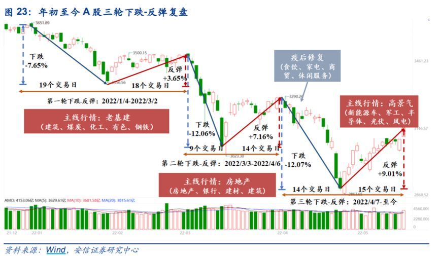 基金定投的最佳时机（再回3100点，为什么说现在是开启定投的最好时点？）(图2)